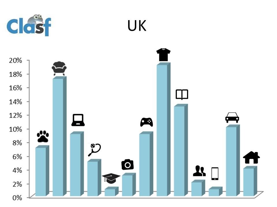 UK